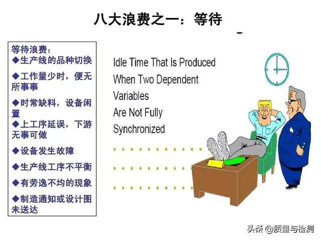 8 major wastes (8 major wastes in production)